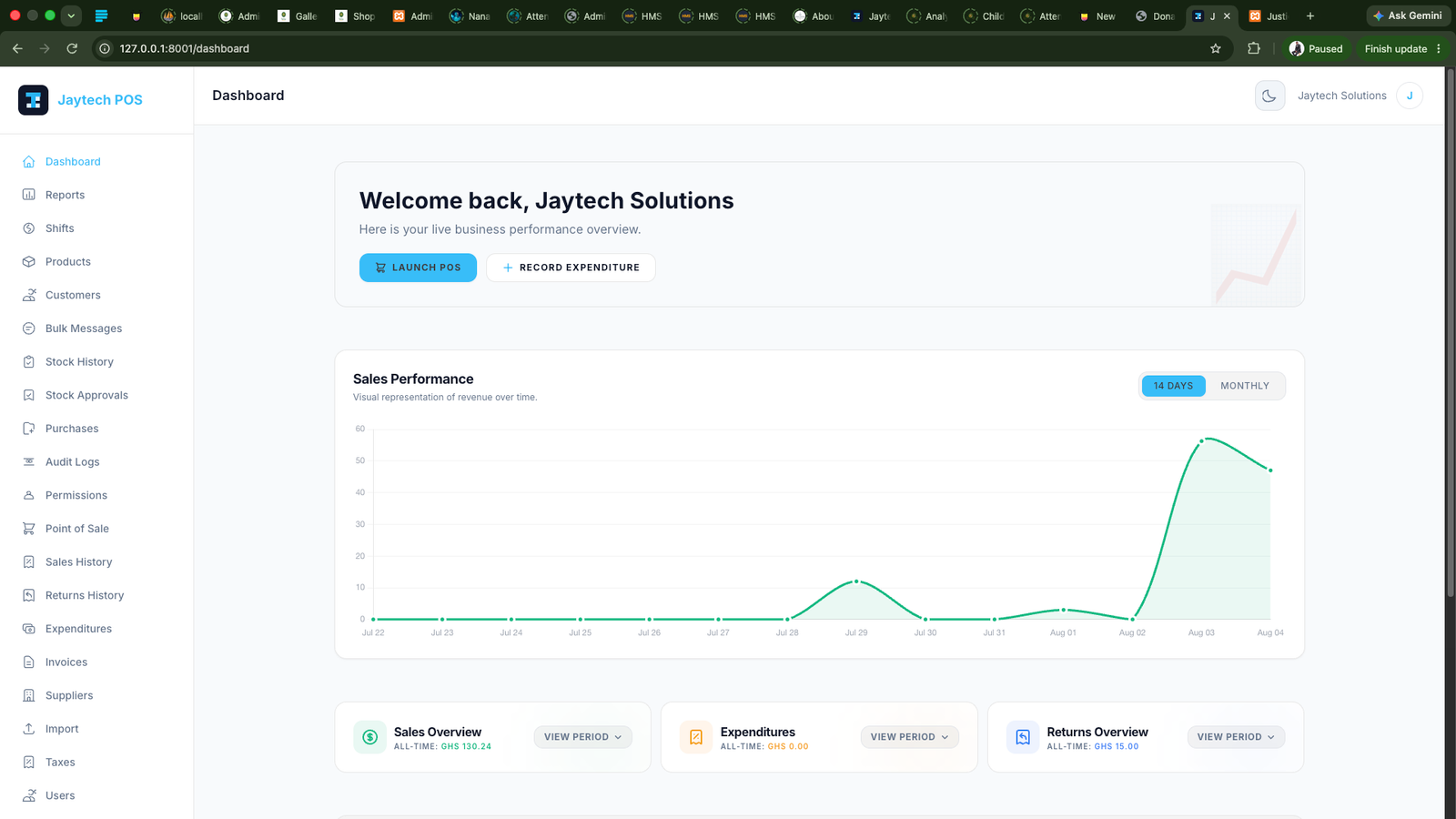 Jaytech POS dashboard showing sales performance, reports, products, customers, stock, purchases, point of sale, sales history, and expenditure modules